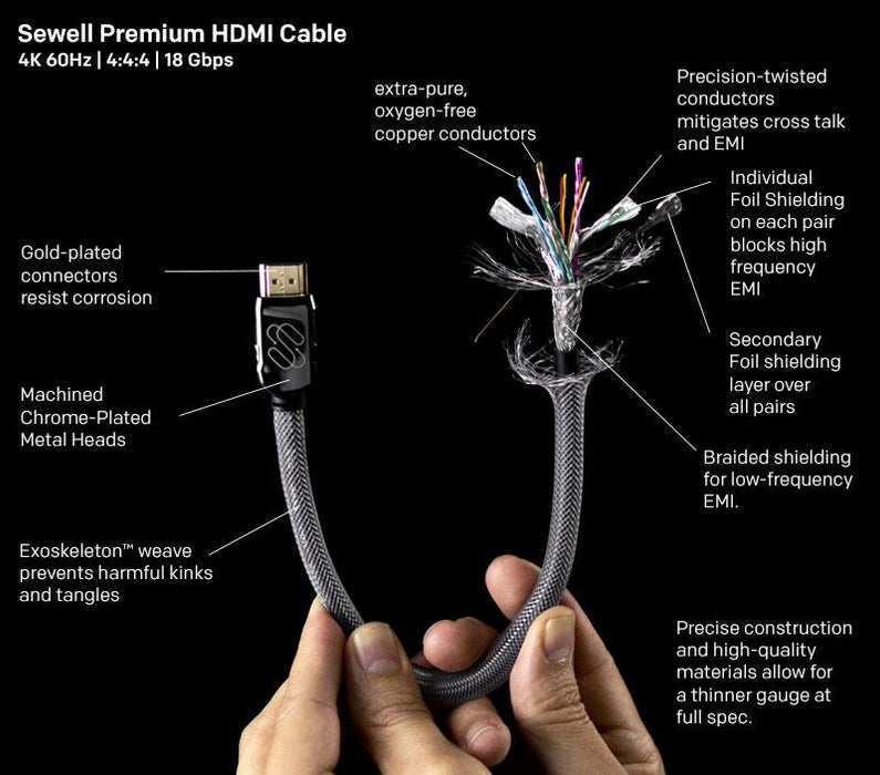 Silverback Durable HDMI 2.0 Cables, 4K 60Hz with a Braided Nylon Jacket Sewell Direct 