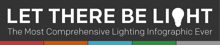 Let There Be Light: The Most Comprehensive Lighting Infographic Ever