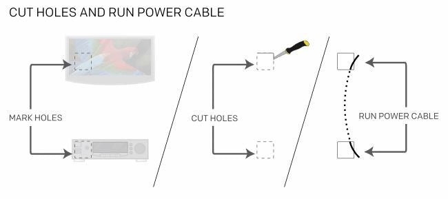 Hiding Your TV Wires, A Guide to Wall Plates