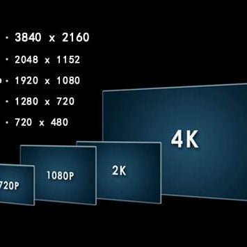 High Definition 101, Resolution and Scaling Explained