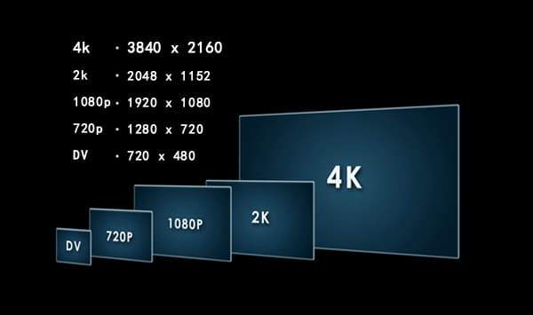 Full High Definition Resolution Example High Definition 101, Resolution and Scaling Explained — Sewell Direct