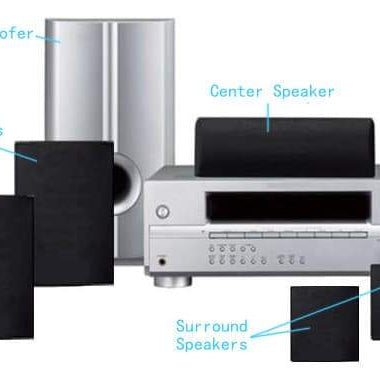 How to Arrange Your Speakers for the Best Sound