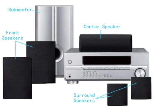 How to Arrange Your Speakers for the Best Sound