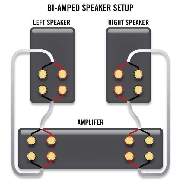How to Bi-Wire and Bi-Amp Your Speakers