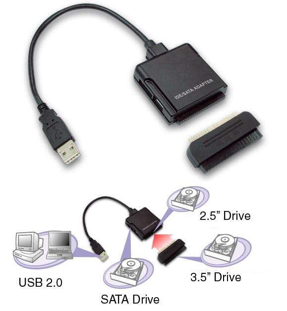 SATA (Serial ATA) and IDE Hard Drive Connectors