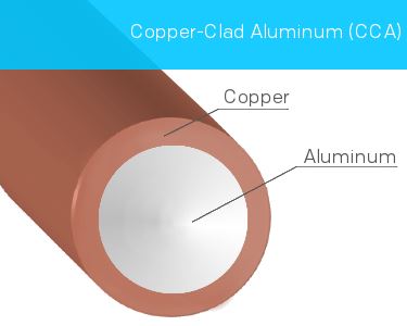 The Facts About Copper-Clad Aluminum (CCA) — Sewell Direct