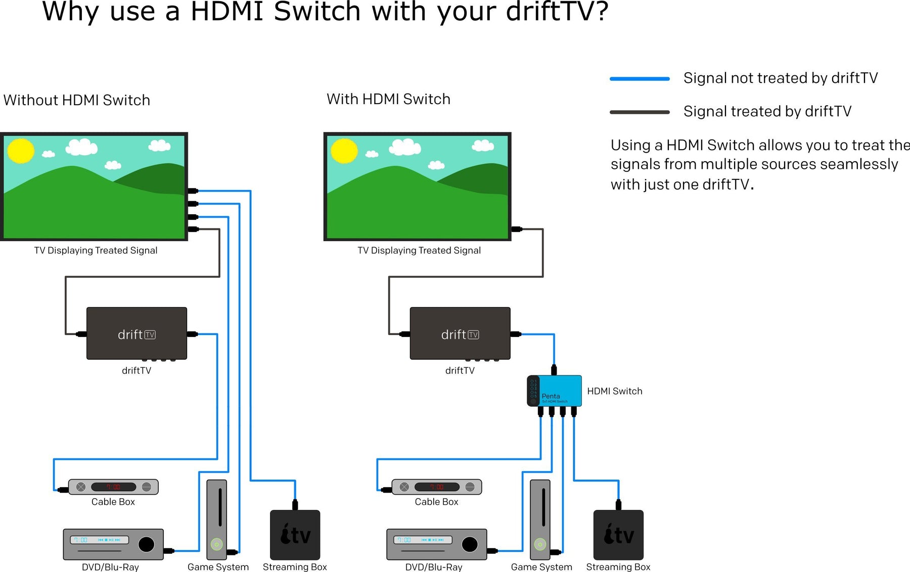 What is an HDMI Switch and Do I Need One?