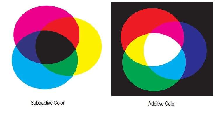 What is Deep Color?
