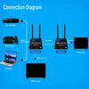 Sewell 4K 60Hz Wireless HDMI Extender using ipcolor Technology - HD-Link HL35 Sewell 