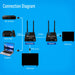 Sewell 4K 60Hz Wireless HDMI Extender using ipcolor Technology - HD-Link HL35 Sewell 
